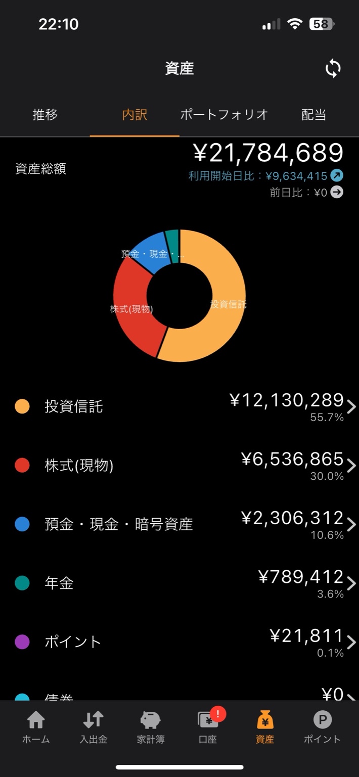 資産内訳グラフ(投資信託・株式・現金・年金の割合)