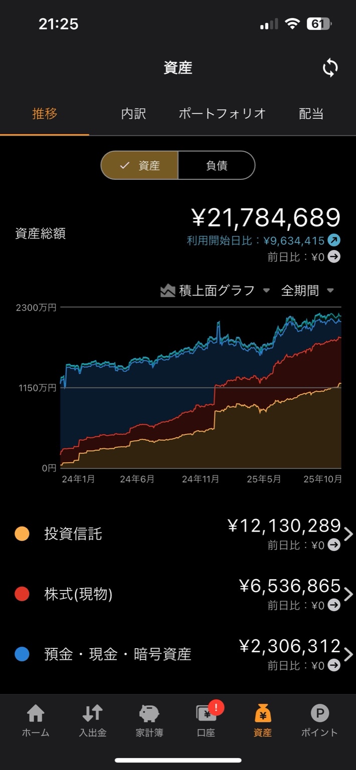 資産推移グラフと総資産(2025年10月時点)